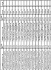 Figure imgf000203_0001