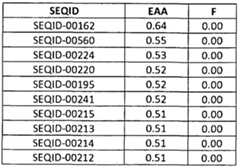 Figure imgf000195_0003