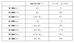 Figure JPOXMLDOC01-appb-T000001