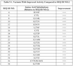 Figure imgf000040_0001