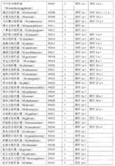 Figure G2006100004968D00151