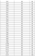 Figure imgf000143_0001