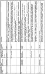 Figure imgf000120_0001