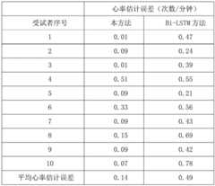 Figure BDA0002617236870000102