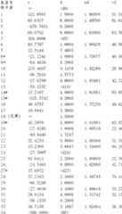 Figure BSA00000508501000161