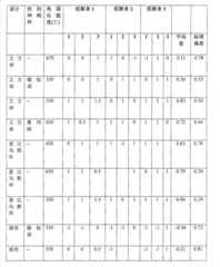 Figure G2008800158126D00121