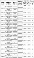 Figure BDA0003817829470000981