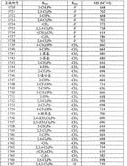 Figure 2005800266964100002006842