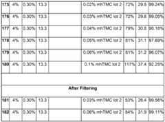 Figure imgf000085_0001