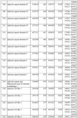 Figure imgf000124_0001