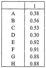Figure imgf000122_0003