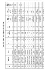 Figure 112013096877533-pct00013