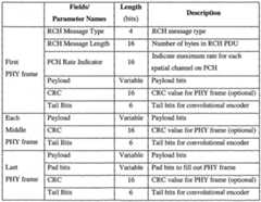 Figure imgf000038_0001
