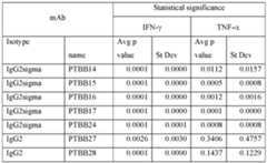 Figure imgf000273_0002