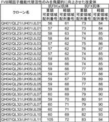 Figure JPOXMLDOC01-appb-T000004