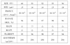 Figure BDA0000099596940000091