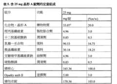 Figure 109139744-A0202-12-0096-12