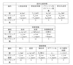 Figure JPOXMLDOC01-appb-T000005