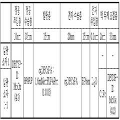 Figure 112017046000811-pat00003