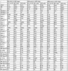 Figure imgf000141_0002