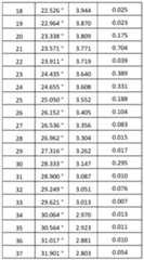 Figure imgf000041_0001