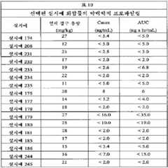 Figure 112011059052603-pct00460