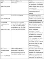 Figure imgf000030_0001