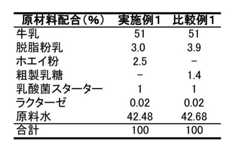 Figure JPOXMLDOC01-appb-T000001
