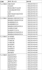 Figure BDA0001956248360000201