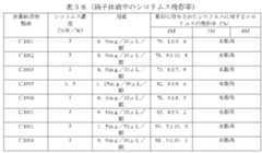 Figure 2022088568000047