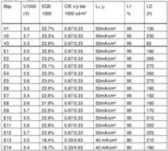 Figure imgf000151_0002