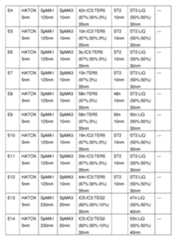 Figure imgf000150_0001