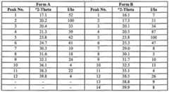 Figure imgf000020_0001