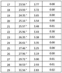 Figure imgf000032_0001