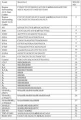 Figure imgf000131_0001