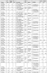 Figure imgf000356_0001