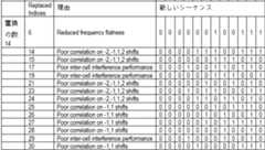 Figure 0007556860000027