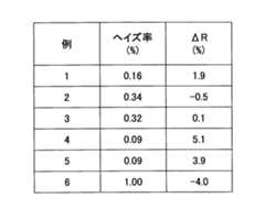 Figure JPOXMLDOC01-appb-T000002