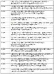 Figure 112011055510529-pct00020