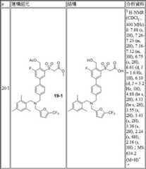 Figure 107123618-A0304-0020