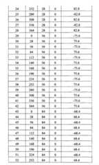 Figure BPA00001372299800201