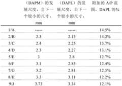 Figure BDA00002950810200201