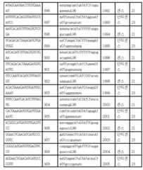 Figure 112017054487516-pct00093