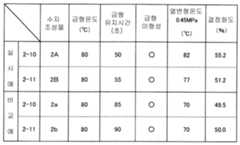 Figure 112009011857296-pct00010