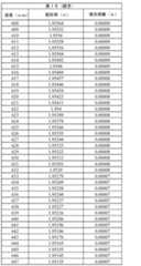 Figure 2022123136000048