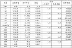 Figure BDA0001626603800000211