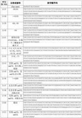 Figure BDA0003627552160000321