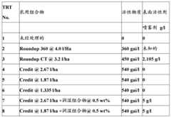 Figure BDA0000391190210000582