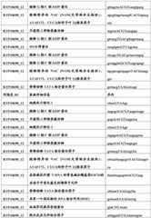 Figure BDA0001349734580004031