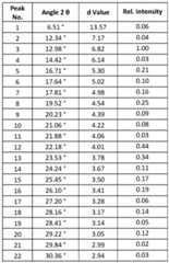 Figure imgf000081_0002